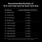2025 New Version | Spider Farmer® 150mm Grow Tent Clip Fan EC Motor | 10 Speed Wind Control